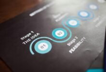 step by step guide overview