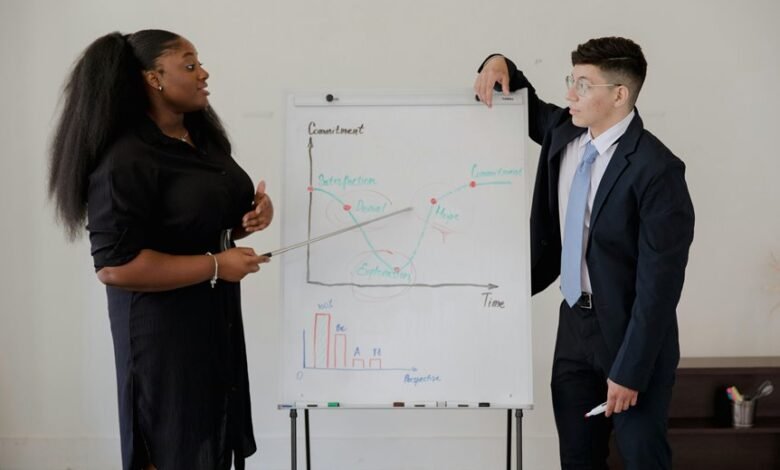 enterprise performance analysis report